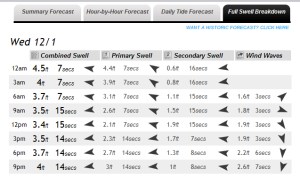 2010-12-01_1713_full_swell_breakdown_12_1_10 Swell breakdown explanation chart from magicseaweed.com for Wednesday, 12/1/2010