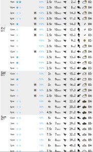Something ridable from Thursday on perhaps.  Swell and wind chart from magicseaweed.com