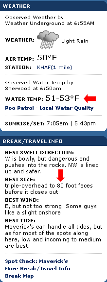Triple overhead to 80 foot faces works best at Mavericks on a NW swell :)