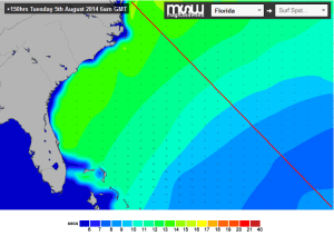 Moving Period chart frozen for Tuesday , August 5 2014 at 6 AM, thanks to Magicseaweed.com's nice model version. 